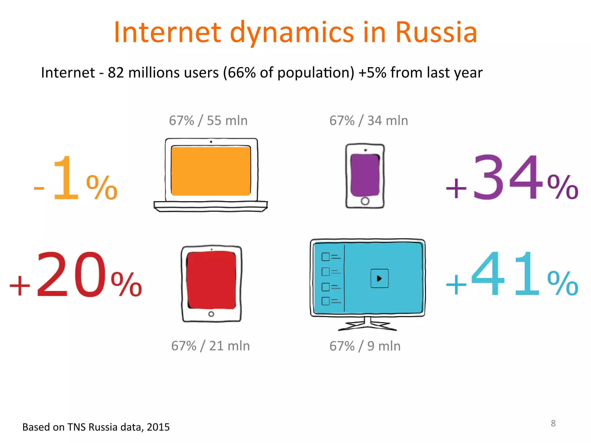 OTT and new digital opportunities | PPT