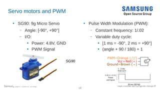 Samsung Open Source Group
14
https://social.samsunginter.net/@rzr
●
SG90: 9g Micro Servo
– Angle: [-90°, +90°]
– I/O:
●
Power: 4.8V, GND
●
PWM Signal
Servo motors and PWM
●
Pulse Width Modulation (PWM):
– Constant frequency: 1/.02
– Variable duty cycle:
●
[1 ms = -90°, 2 ms = +90°]
●
(angle + 90 / 180) + 1
SG90
 