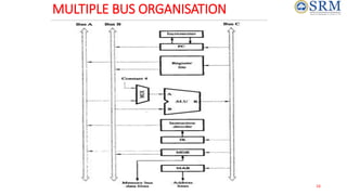 MULTIPLE BUS ORGANISATION
16
 