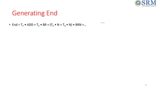 Generating End
• End = T7 • ADD + T5 • BR + (T5 • N + T4 • N) • BRN +…
Figure 7.13. Generation of the End control signal.
T7
Add Branch
Branch<0
T5
End
N
N
T4
T5
27
 