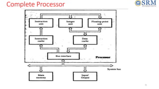 Complete Processor
31
 