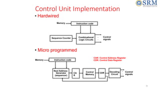 35
Control Unit Implementation
• Hardwired
• Micro programmed
Instruction code
Combinational
Logic Circuits
Memory
Sequence Counter
.
.
Control
signals
Control
signals
Next Address
Generator
(sequencer)
CA
R
Control
Memory
CDR Decoding
Circuit
Memory
.
.
CAR: Control Address Register
CDR: Control Data Register
Instruction code
 