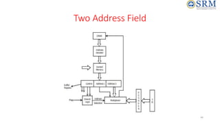 Two Address Field
44
 