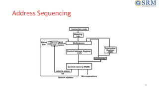 50
Address Sequencing
Instruction code
Mapping
logic
Multiplexers
Control memory (ROM)
Subroutine
Register
(SBR)
Branch
logic
Status
bits
Microoperations
Control Address Register
(CAR)
Incrementer
MUX
select
select a status
bit
Branch address
 