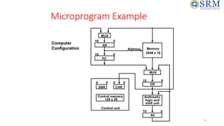 51
Microprogram Example
Computer
Configuration
MUX
AR
10 0
PC
10 0
Address Memory
2048 x 16
MUX
DR
15 0
Arithmetic
logic and
shift unit
AC
15 0
SBR
6 0
CAR
6 0
Control memory
128 x 20
Control unit
 
