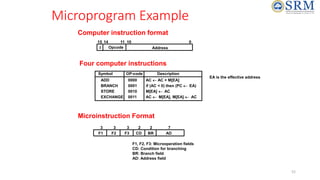 52
Microprogram Example
Microinstruction Format
EA is the effective address
Symbol OP-code Description
ADD 0000 AC  AC + M[EA]
BRANCH 0001 if (AC < 0) then (PC  EA)
STORE 0010 M[EA]  AC
EXCHANGE 0011 AC  M[EA], M[EA]  AC
Computer instruction format
I Opcode
15 14 11 10
Address
0
Four computer instructions
F1 F2 F3 CD BR AD
3 3 3 2 2 7
F1, F2, F3: Microoperation fields
CD: Condition for branching
BR: Branch field
AD: Address field
 