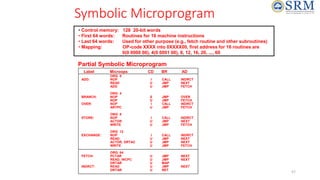 57
Symbolic Microprogram
• Control memory: 128 20-bit words
• First 64 words: Routines for 16 machine instructions
• Last 64 words: Used for other purpose (e.g., fetch routine and other subroutines)
• Mapping: OP-code XXXX into 0XXXX00, first address for 16 routines are
0(0 0000 00), 4(0 0001 00), 8, 12, 16, 20, ..., 60
ORG 0
NOP
READ
ADD
ORG 4
NOP
NOP
NOP
ARTPC
ORG 8
NOP
ACTDR
WRITE
ORG 12
NOP
READ
ACTDR, DRTAC
WRITE
ORG 64
PCTAR
READ, INCPC
DRTAR
READ
DRTAR
I
U
U
S
U
I
U
I
U
U
I
U
U
U
U
U
U
U
U
CALL
JMP
JMP
JMP
JMP
CALL
JMP
CALL
JMP
JMP
CALL
JMP
JMP
JMP
JMP
JMP
MAP
JMP
RET
INDRCT
NEXT
FETCH
OVER
FETCH
INDRCT
FETCH
INDRCT
NEXT
FETCH
INDRCT
NEXT
NEXT
FETCH
NEXT
NEXT
NEXT
ADD:
BRANCH:
OVER:
STORE:
EXCHANGE:
FETCH:
INDRCT:
Label Microops CD BR AD
Partial Symbolic Microprogram
 