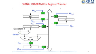 SIGNAL DIAGRAM For Register Transfer
6
 