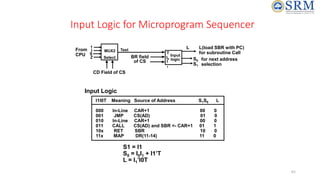 61
Input Logic for Microprogram Sequencer
Input
logic
I0
I
1
T
MUX2
Select
1
I
S
Z
Test
CD Field of CS
From
CPU BR field
of CS
L(load SBR with PC)
for subroutine Call
S0
S1
for next address
selection
I1I0T Meaning Source of Address S1S0 L
000 In-Line CAR+1 00 0
001 JMP CS(AD) 01 0
010 In-Line CAR+1 00 0
011 CALL CS(AD) and SBR <- CAR+1 01 1
10x RET SBR 10 0
11x MAP DR(11-14) 11 0
L
S1 = I1
S0 = I0I1 + I1’T
L = I1’I0T
Input Logic
 