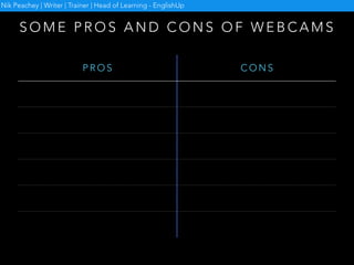 P R O S C O N S
Reflection
Portfolio
One-To-One Time
Communication
Digital Literacy
Collecting Your Own Corpus
S O M E P R O S A N D C O N S O F W E B C A M S
Nik Peachey | Writer | Trainer | Head of Learning - EnglishUp
 