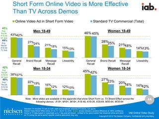 Nielsen / IAB - Digital video-and-tv-advertising-viewing-budget-share-shift-and-effectiveness-final 2012