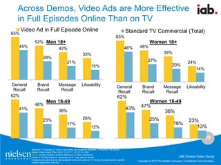 Nielsen / IAB - Digital video-and-tv-advertising-viewing-budget-share-shift-and-effectiveness-final 2012