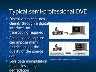 Typical semi-professional DVE Digital video captures cleanly through a digital interface, no transcoding required Analog video capture can impose many restrictions on the quality of the source data Less data manipulation means less image degradation Images © Matrox Electronic Systems Ltd 