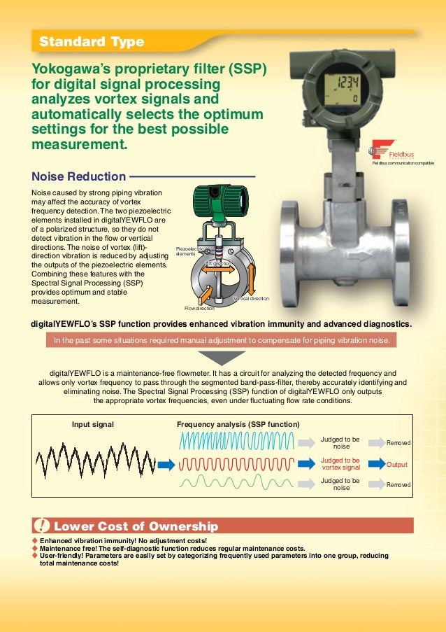 Digital Vortex Flowmeters From Yokogawa