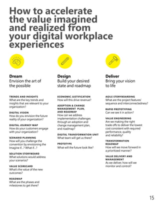 How to accelerate
the value imagined
and realized from
your digital workplace
experiences
Dream
Envision the art of
the po...