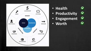 • Health
• Productivity
• Engagement
• Worth
 