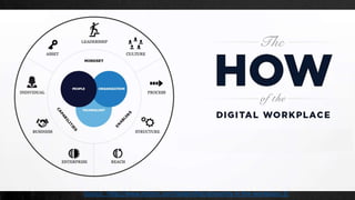 Source : http://www.netjmc.com/leadership/wirearchy-in-the-workplace-2/
 