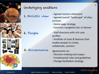 Digital Workplace Trends 2012