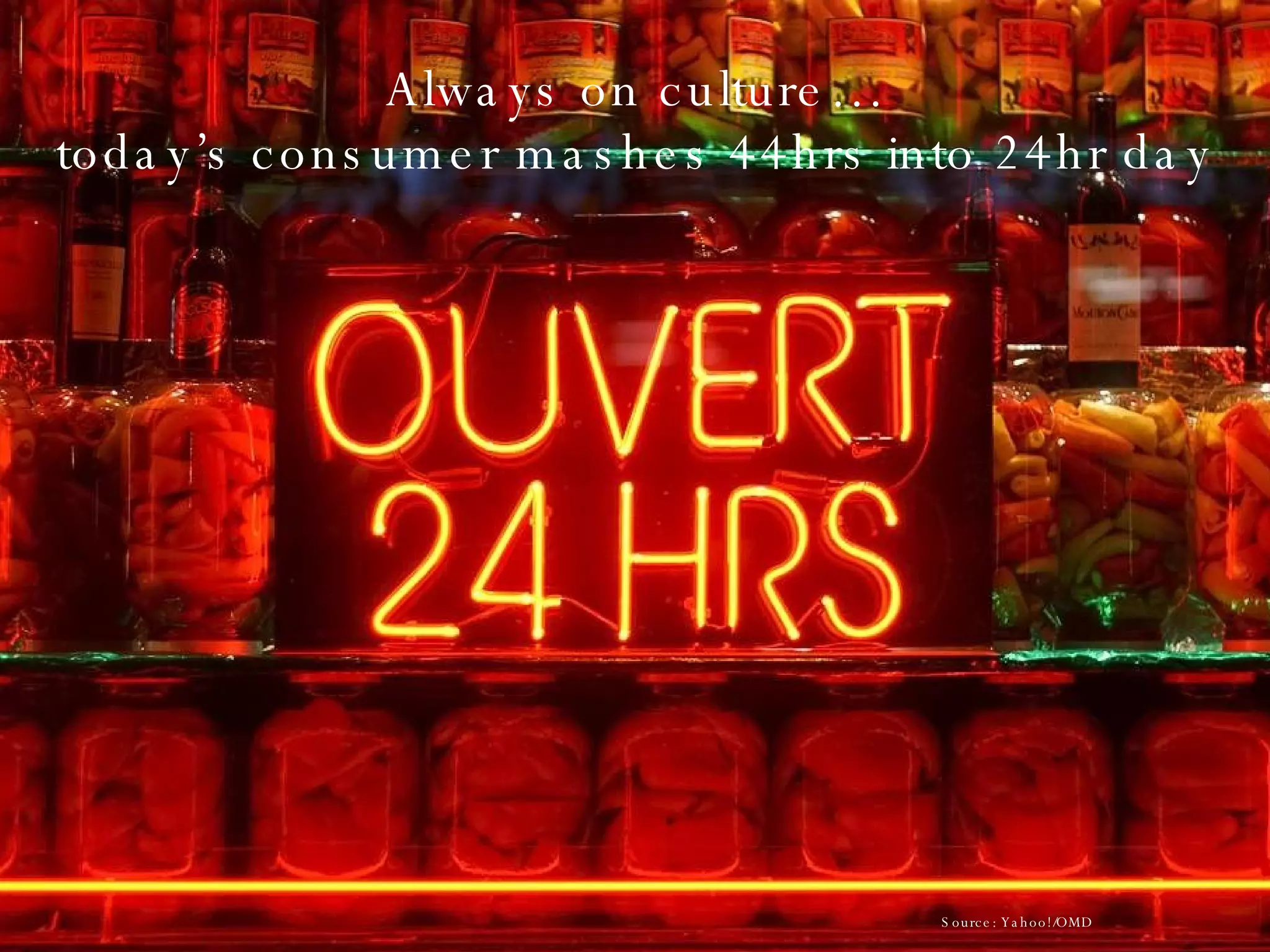 Always on culture… today’s consumer mashes 44hrs into 24hr day Source: Yahoo!/OMD 