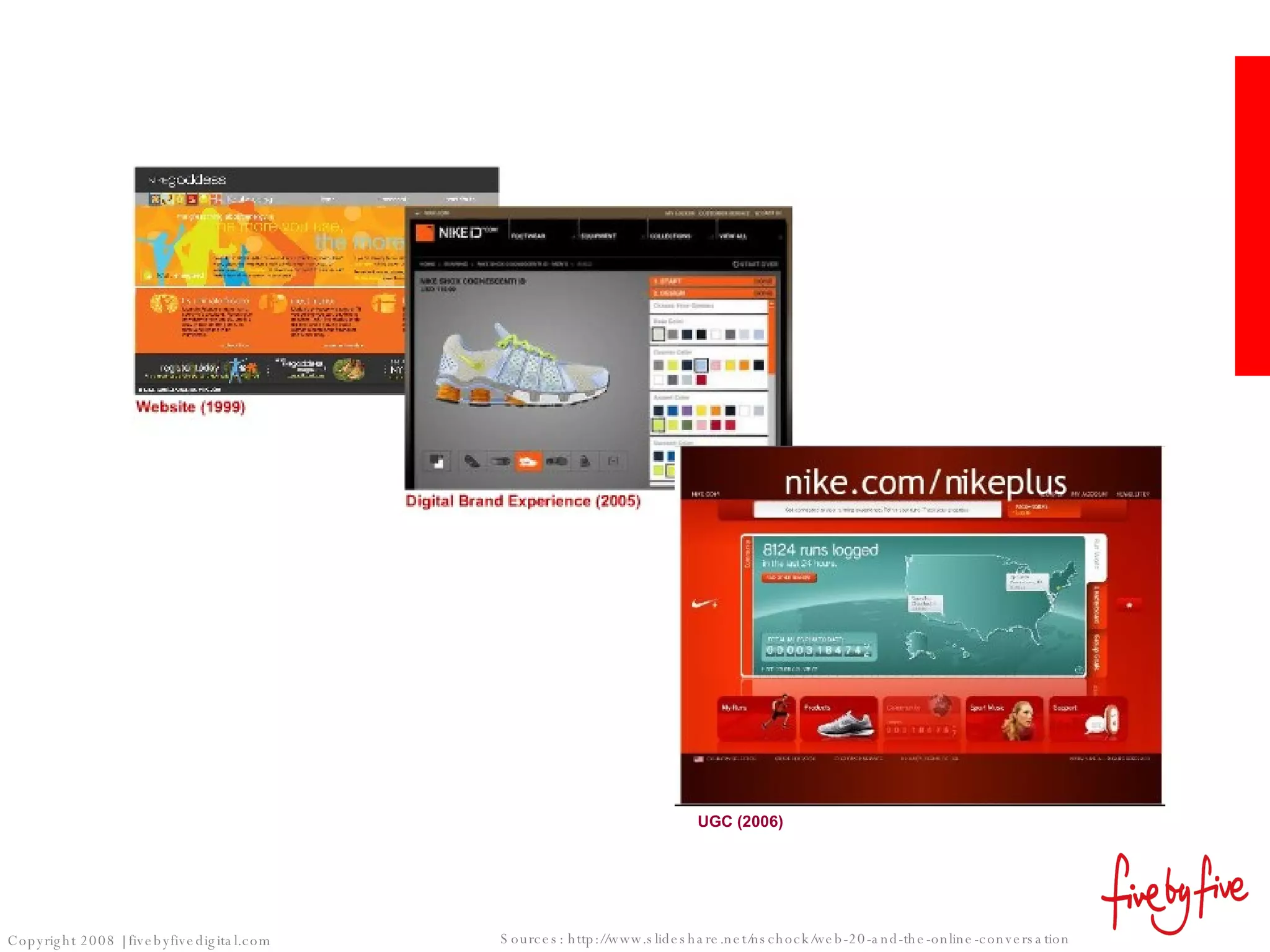 UGC (2006) Sources:  http://www.slideshare.net/nschock/web-20-and-the-online-conversation 