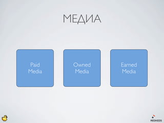 МЕДИА


Paid     Owned   Earned
Media    Media   Media
 