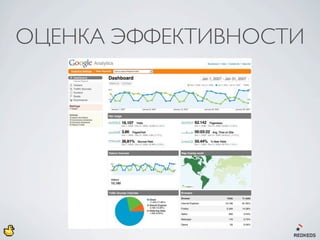 ОЦЕНКА ЭФФЕКТИВНОСТИ
 