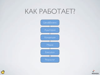 DIGITAL VS XYIGITAL


          Xyigital:
         Процессинг

      Неповоротливые

    Только большие задачи
 