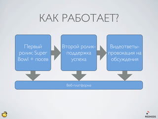 КАК РАБОТАЕТ?
 