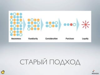 СТАРЫЙ ПОДХОД
 