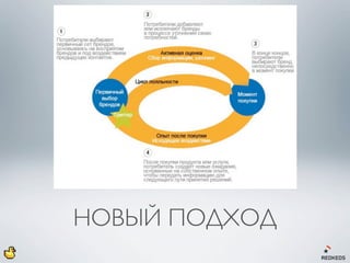 НОВЫЙ ПОДХОД
 