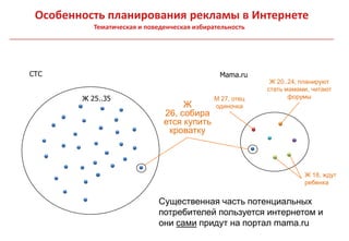 Особенность планирования рекламы в Интернете
           Тематическая и поведенческая избирательность




СТС                                            Mama.ru
                                                            Ж 20..24, планируют
                                                           стать мамами, читают
        Ж 25..35                              М 27, отец          форумы
                                    Ж         одиночка
                               26, собира
                               ется купить
                                кроватку



                                                                      Ж 18, ждут
                                                                      ребенка


                             Существенная часть потенциальных
                             потребителей пользуется интернетом и
                             они сами придут на портал mama.ru
 