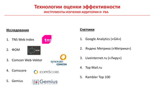 Технологии оценки эффективности
                       ИНСТРУМЕНТЫ ИЗУЧЕНИЯ АУДИТОРИИ И PBA




Исследования                               Счетчики

1. TNS Web Index                           1. Google Analytics («GA»)

2. ФОМ                                     2. Яндекс Метрика («Метрика»)

                                           3. Liveinternet.ru («Лиру»)
3. Comcon Web-Vektor

                                           4. Top Mail.ru
4. Comscore
                                           5. Rambler Top 100
5. Gemius
 