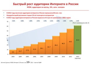 Быстрый рост аудитории Интернета в России
                                                ФОМ, аудитория за месяц, 18+, млн. человек

         В 2012 году месячная аудитория интернета в России превысила 60 млн. чел.
         Каждый второй россиянин старше 18 лет пользуется интернетом
         В 2012 году аудитория интернета в России выросла в 8.5 раз по сравнению с 2002 годом

          70       +52%           +38%              +28%          +25%          +19%      +21%     +24%    +19%   +17%        +13%
                                                                                                                         (Рост к предыдущему году, %)

          60


          50


          40


          30                                                                                                                   61.6
                                                                                                                  54.5
                                                                                                          46.5
          20                                                                                     39.2
                                                                                       31.7
                                                                         26.1
          10                                               21.9
                                            17.5
                               13.7
                   9.9
           0
                  2003         2004         2005           2006          2007          2008      2009     2010    2011        2012
                                                                                                                            (прогноз)

Источник данных: ФОМ «Интернет в России», все   18+, 2012 – прогноз АЦВИ
 