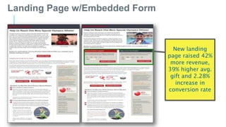 Landing Page w/Embedded Form
New landing
page raised 42%
more revenue,
39% higher avg.
gift and 2.28%
increase in
conversion rate
 