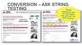 CONVERSION – ASK STRING
TESTING
Custom Donation Page
 