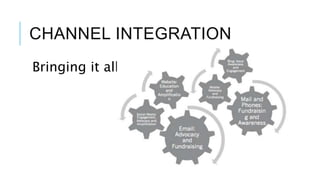 CHANNEL INTEGRATION
Bringing it all together
 