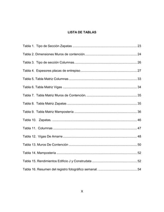 LISTA DE TABLAS

Tabla 1. Tipo de Sección Zapatas ......................................................................... 23
Tabla 2. Dimensiones Muros de contención. .......................................................... 24
Tabla 3. Tipo de sección Columnas. ...................................................................... 26
Tabla 4. Espesores placas de entrepiso ................................................................ 27
Tabla 5. Tabla Matriz Columnas ............................................................................. 33
Tabla 6. Tabla Matriz Vigas .................................................................................... 34
Tabla 7. Tabla Matriz Muros de Contención. ......................................................... 35
Tabla 8. Tabla Matriz Zapatas ............................................................................... 35
Tabla 9. Tabla Matriz Mampostería ....................................................................... 36
Tabla 10. Zapatas. ................................................................................................ 46
Tabla 11. Columnas ............................................................................................... 47
Tabla 12. Vigas De Amarre .................................................................................... 48
Tabla 13. Muros De Contención ............................................................................. 50
Tabla 14. Mampostería ........................................................................................... 52
Tabla 15. Rendimientos Edificio J y Construdata ................................................... 52
Tabla 16. Resumen del registro fotográfico semanal. ............................................ 54

X

 