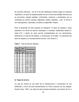de concreto reforzado, con el fin de que distribuyan fuertes cargas en extensas
superficies. Los tipos de zapatas pueden ser por su forma de trabajar entre las que
se encuentran zapatas aisladas, combinadas, continuas y arriostradas; por su
morfología se cuentan macizas, aligeradas, rígidas y flexibles; y por su forma si
son rectangulares, cuadradas, circulares y poligonales. (Pajón).

Para el desarrollo de este proyecto se trabajaron 12 tipos de zapatas y estos
presentan una forma de sección rectangular ó cuadrada, clasificados desde Z1,
hasta Z12, y dentro de cada sección subclasificados por sus dimensiones.
Obteniendo un total de 56 zapatas, a continuación en la tabla 1 se describen los
tipos de zapatas y su correspondiente sección. (Ver Anexo C )

Tabla 1. Tipo de Sección Zapatas

b) Vigas de amarre.
La viga de amarre es una parte de la infraestructura o cimentación de una
edificación y como tal sufre asentamientos en forma conjunta con las zapatas.
(Suarez Díaz, 1991). Las vigas de este proyecto presentan una sección de 0.4 x
23

 