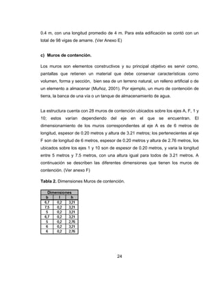 0.4 m, con una longitud promedio de 4 m. Para esta edificación se contó con un
total de 98 vigas de amarre. (Ver Anexo E)

c) Muros de contención.
Los muros son elementos constructivos y su principal objetivo es servir como,
pantallas que retienen un material que debe conservar características como
volumen, forma y sección, bien sea de un terreno natural, un relleno artificial o de
un elemento a almacenar (Muñoz, 2001). Por ejemplo, un muro de contención de
tierra, la banca de una vía o un tanque de almacenamiento de agua.

La estructura cuenta con 28 muros de contención ubicados sobre los ejes A, F, 1 y
10; estos

varían

dependiendo del

eje

en

el que

se

encuentran. El

dimensionamiento de los muros correspondientes al eje A es de 6 metros de
longitud, espesor de 0.20 metros y altura de 3.21 metros; los pertenecientes al eje
F son de longitud de 6 metros, espesor de 0.20 metros y altura de 2.76 metros, los
ubicados sobre los ejes 1 y 10 son de espesor de 0.20 metros, y varia la longitud
entre 5 metros y 7.5 metros, con una altura igual para todos de 3.21 metros. A
continuación se describen las diferentes dimensiones que tienen los muros de
contención. (Ver anexo F)
Tabla 2. Dimensiones Muros de contención.

24

 