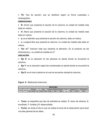 

TS: Tipo de sección, que se clasifican según su forma cuadradas y

rectangulares.
DIMENSIONES


B: Ancho que presenta la sección de la columna, la unidad de medida esta

dada en metros.


H: Altura que presenta la sección de la columna, la unidad de medida esta

dada en metros.


: es el diámetro que presenta la sección de columna, dado en metros.



L: Longitud libre que presenta la columna. La unidad de medida esta dado en

metros.


Vol. m3: Volumen total que presenta el elemento. Es el producto de las

dimensiones y su unidad de medida es m3.
UBICACIÓN


Eje X: es la ubicación en las abscisas en planta donde se encuentra la

columna.


Eje Y: es la ubicación según las coordenadas en planta donde se encuentra la

columna.


Eje Z: es el nivel o planta en el cual se encuentra ubicada la columna.

Figura 6. Mediciones Columnas



Tarea: se especifica que tipo de actividad se realizo, R: acero de refuerzo, E:

encofrado, F: fundida y D: desencofrado.


Fecha: se anota el día en que se realiza la toma de la observación para tener

una idea general de los datos.
30

 