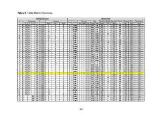 Tabla 5. Tabla Matriz Columnas

33

 