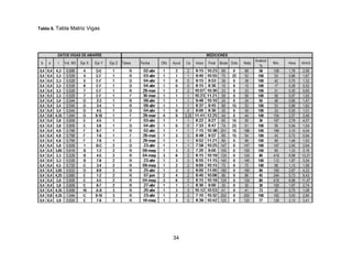 Tabla 6. Tabla

Matriz Vigas

34

 