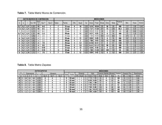 Tabla 7. Tabla Matriz Muros de Contención.

Tabla 8. Tabla Matriz Zapatas

35

 