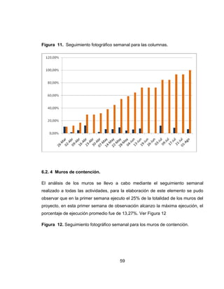 Figura 11. Seguimiento fotográfico semanal para las columnas.

6.2. 4 Muros de contención.
El análisis de los muros se llevo a cabo mediante el seguimiento semanal
realizado a todas las actividades, para la elaboración de este elemento se pudo
observar que en la primer semana ejecuto el 25% de la totalidad de los muros del
proyecto, en esta primer semana de observación alcanzo la máxima ejecución, el
porcentaje de ejecución promedio fue de 13,27%. Ver Figura 12
Figura 12. Seguimiento fotográfico semanal para los muros de contención.

59

 