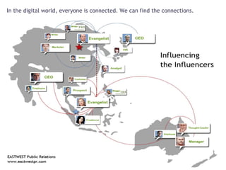 In the digital world, everyone is connected. We can find the connections. 