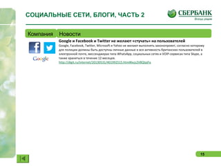 15
Google и Facebook и Twitter не желают «стучать» на пользователей
Google, Facebook, Twitter, Microsoft и Yahoo не желают выполнять законопроект, согласно которому
для полиции должны быть доступны личные данные и вся активность британских пользователей в
электронной почте, мессенджерах типа WhatsApp, социальных сетях и VOIP-сервисах типа Skype, а
также храниться в течение 12 месяцев.
http://digit.ru/internet/20130531/401992515.html#ixzz2V8QtpjFa
СОЦИАЛЬНЫЕ СЕТИ, БЛОГИ, ЧАСТЬ 2
Компания Новости
 