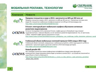 16
МОБИЛЬНАЯ РЕКЛАМА, ТЕХНОЛОГИИ
Компания Новости
Продажи планшетов в мире в 2013 г увеличатся на 68% до 202 млн шт
Продажи планшетов в мире в 2013 г увеличатся на 68% до 202 млн шт.. Совокупные поставки всех
видов ПК, планшетов и мобильных телефонов вырастут на 5,9% до 2,35 миллиарда штук
http://digit.ru/technology/20130624/402687433.html
Ericsson: ежегодный рост мобильного трафика обусловлен активным
развитием видеосервисов
Согласно последнему отчету компании Ericsson, трафик данных в ближайшие годы покажет
существенный рост, главным образом, за счет активного развития видеосервисов. Так, по прогнозам,
к 2018 г. мировой трафик данных увеличится в 12 раз.
http://www.cnews.ru/news/2013/06/07/ericsson_ezhegodnyy_rost_mobilnogo_trafika_obuslovlen_aktivnym_razviti
Глобальный объем мобильных платежей превысит $235 млрд в 2013 году
Глобальный объем платежей, совершенных с мобильных устройств, в 2013 году вырастет на 44% по
сравнению с прошлым годом и достигнет отметки в 235,4 миллиарда долларов.
http://digit.ru/business/20130606/402152977.html
Новый дизайн iOS
iOS 7 обладает полностью новым графическим интерфейсом и рядом новых функций и
возможностей. Новую прошивку можно будет установить осенью 2013 г. на устройства поколений не
ниже iPhone 4, iPad 2 и iPod touch 5.
http://www.cnews.ru/top/2013/06/10/oficialno_u_novoy_os_dlya_iphone_i_ipad_polnostyu_peredelan
_dizayn_foto_531755
 
