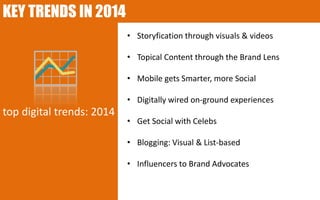 KEY TRENDS IN 2014
• Storyfication through visuals & videos
• Topical Content through the Brand Lens
• Mobile gets Smarter, more Social
• Digitally wired on-ground experiences

top digital trends: 2014

• Get Social with Celebs
• Blogging: Visual & List-based
• Influencers to Brand Advocates

 