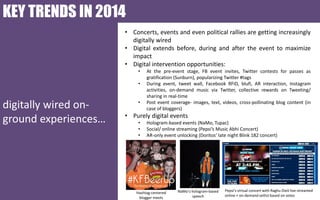 KEY TRENDS IN 2014
• Concerts, events and even political rallies are getting increasingly
digitally wired
• Digital extends before, during and after the event to maximize
impact
• Digital intervention opportunities:
•
•

digitally wired onground experiences…

•

At the pre-event stage, FB event invites, Twitter contests for passes as
gratification (Sunburn), popularizing Twitter #tags
During event, tweet wall, Facebook RFID, blufi, AR interaction, Instagram
activities, on-demand music via Twitter, collective rewards on Tweeting/
sharing in real-time
Post event coverage- images, text, videos, cross-pollinating blog content (in
case of bloggers)

• Purely digital events
•
•
•

Hologram-based events (NaMo, Tupac)
Social/ online streaming (Pepsi’s Music Abhi Concert)
AR-only event unlocking (Doritos’ late night Blink 182 concert)

Hashtag-centered
blogger meets

NaMo’s hologram-based
speech

Pepsi’s virtual concert with Raghu Dixit live-streamed
online + on-demand setlist based on votes

 