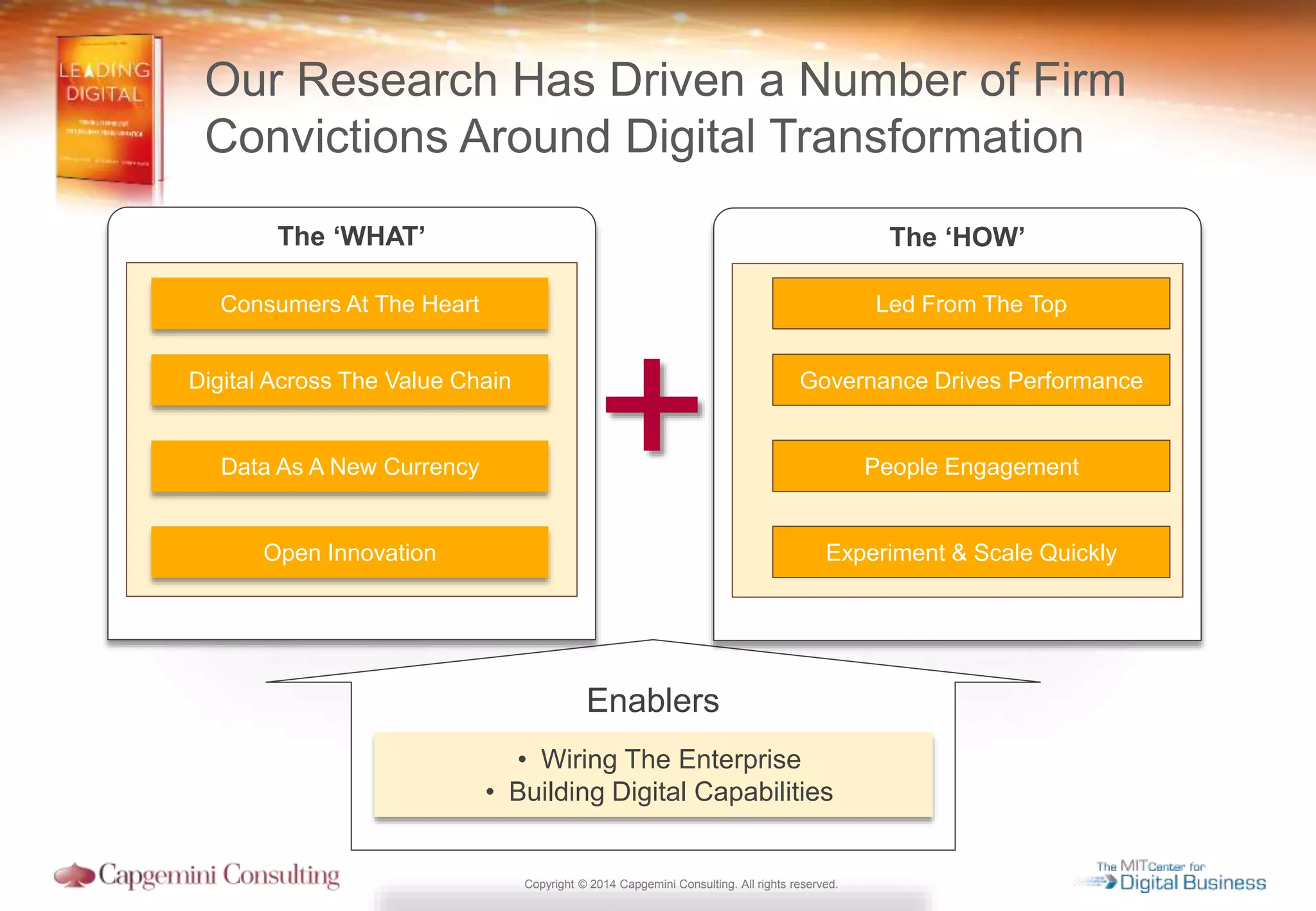 Copyright © 2014 Capgemini Consulting. All rights reserved.
Our Research Has Driven a Number of Firm
Convictions Around Digital Transformation
Enablers
The ‘WHAT’
Consumers At The Heart
Data As A New Currency
Digital Across The Value Chain
Open Innovation
The ‘HOW’
Led From The Top
People Engagement
Governance Drives Performance
Experiment & Scale Quickly
+
• Wiring The Enterprise
• Building Digital Capabilities
 